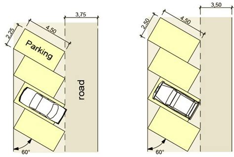parking slot|parking slot dimension.